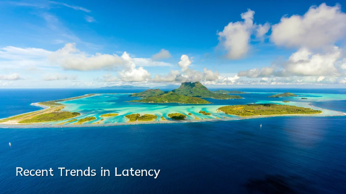 Recent Trends in Latency